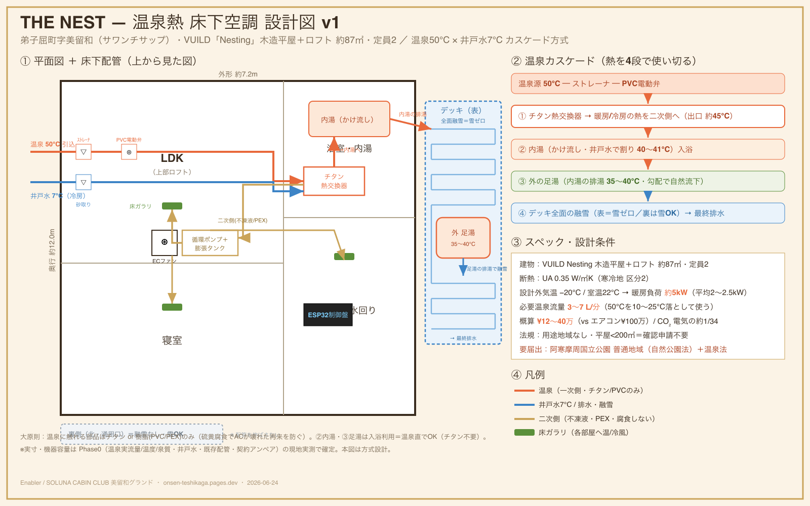 THE NEST 設計図