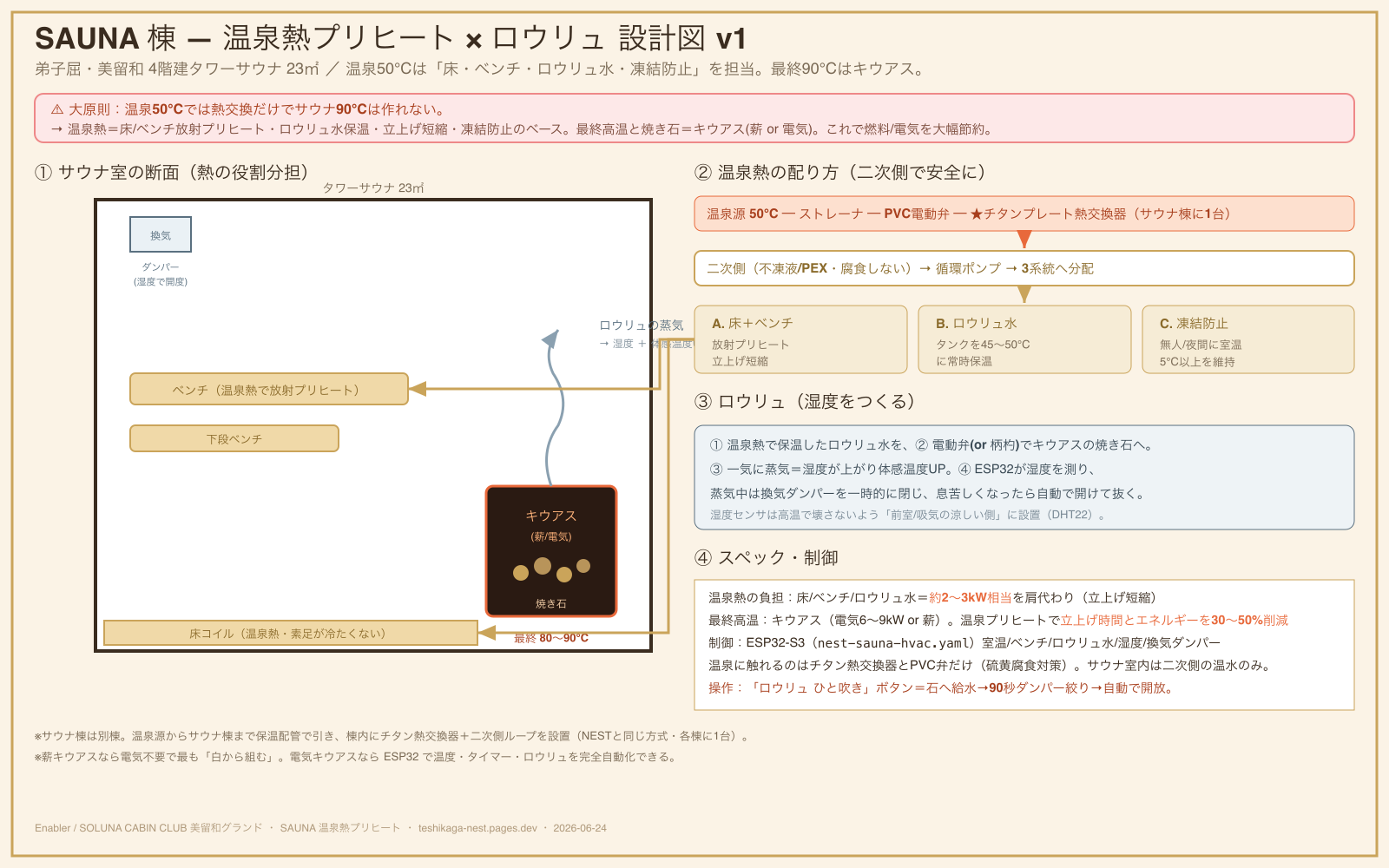 サウナ設計図